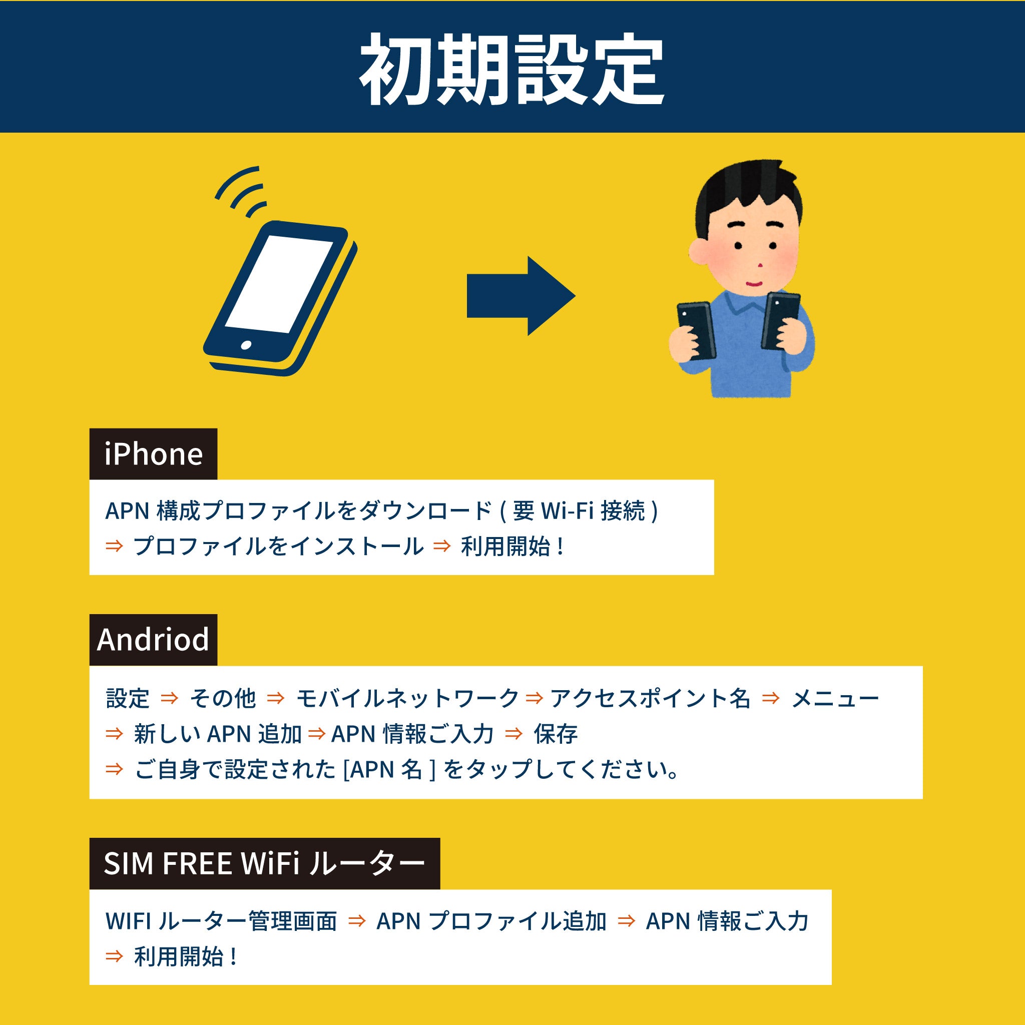 Rakuten Prepaid SIM 30GB